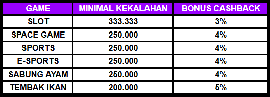REBATE HARIAN